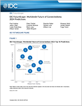 cover page for 2024 IDC Future of Connectedness
