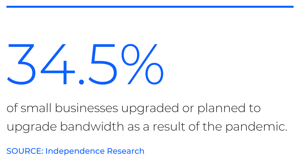 Graphic - 34.5% Independence Research