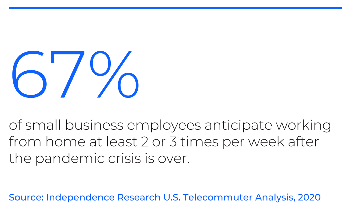 Graphic - 67% Independence Research