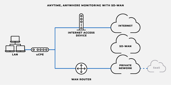 anytime_anywhere_mobile