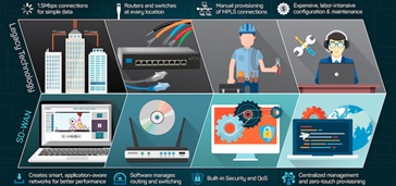 Transforming the Enterprise with SD-WAN Infographic header