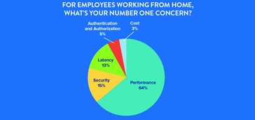 WorkFromHome infographic hero