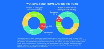 working-from-home-and-on-the-road-infographic-articlehero