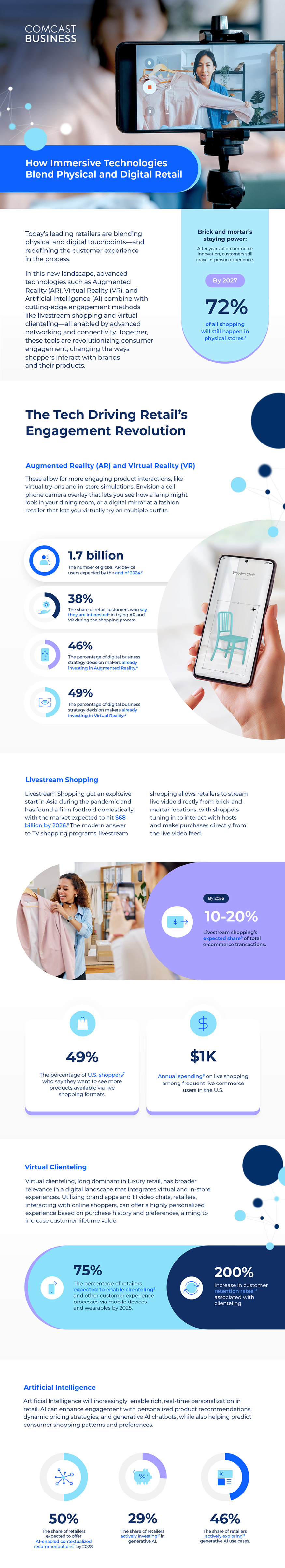 Retail Trends Infographic
