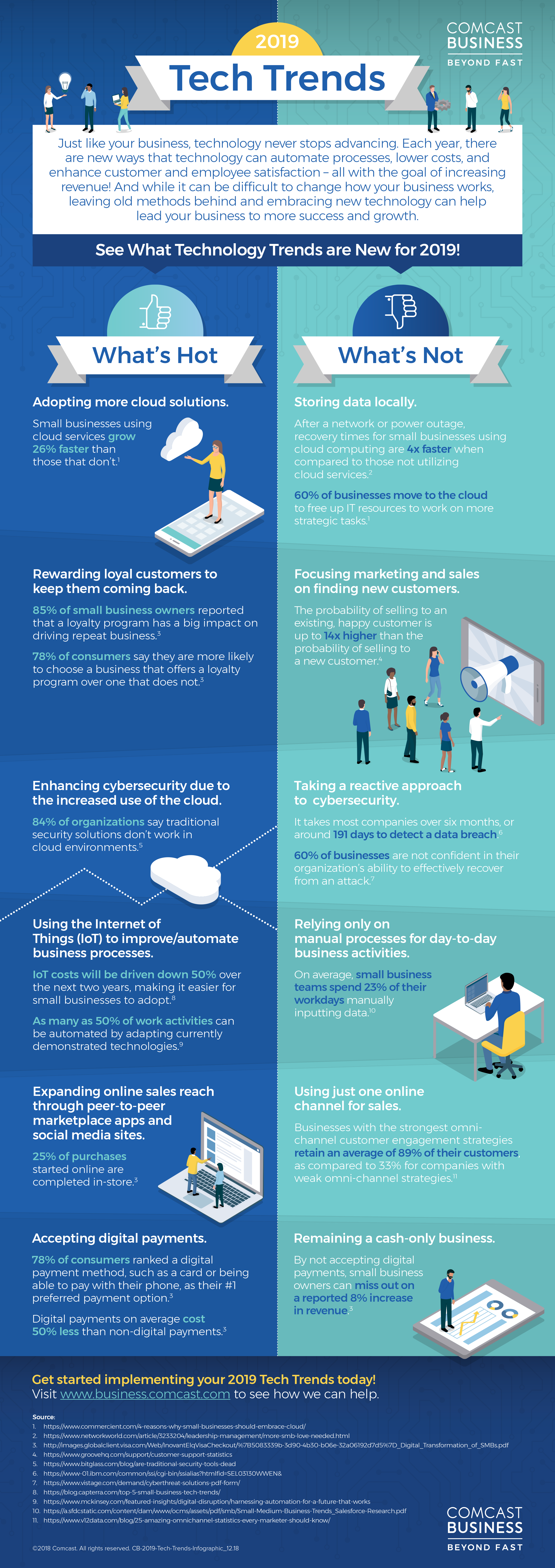tech trends infographic