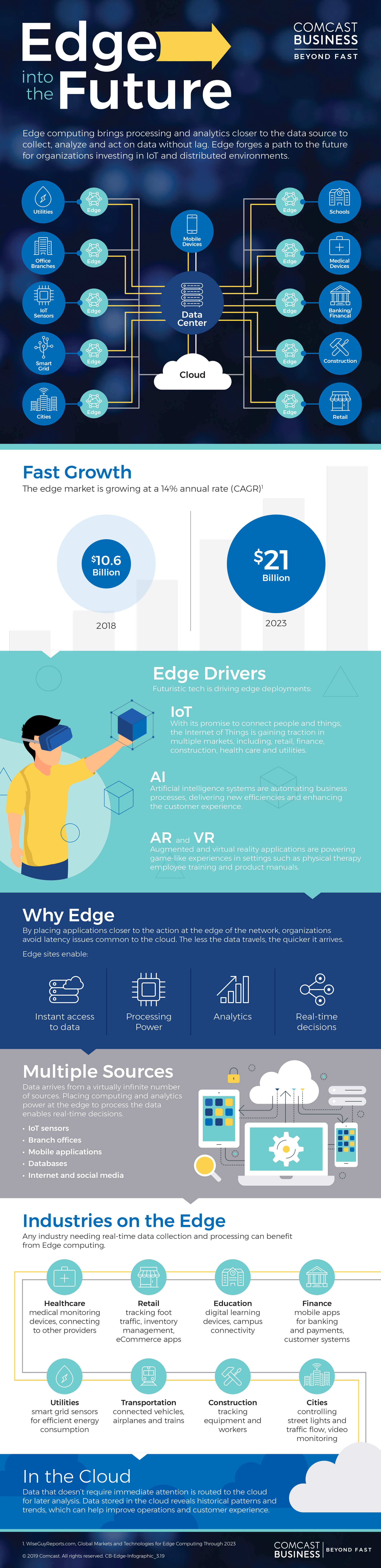 Edge into the Future infographic