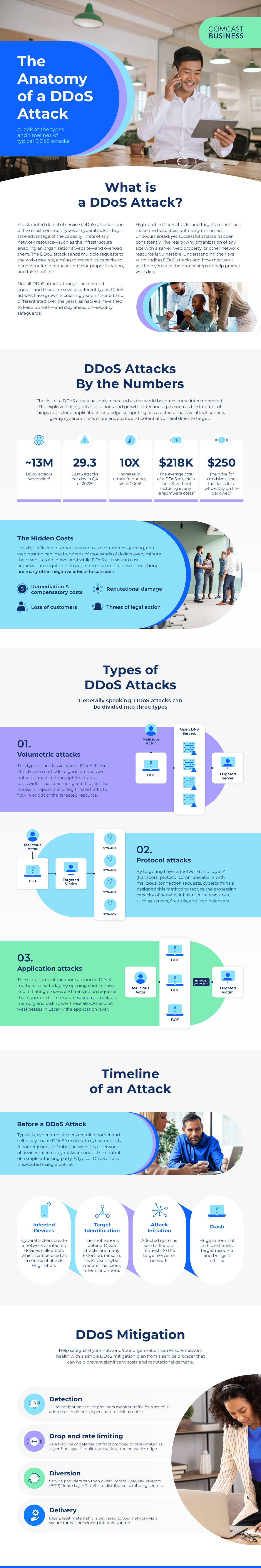 DDOS Infographic