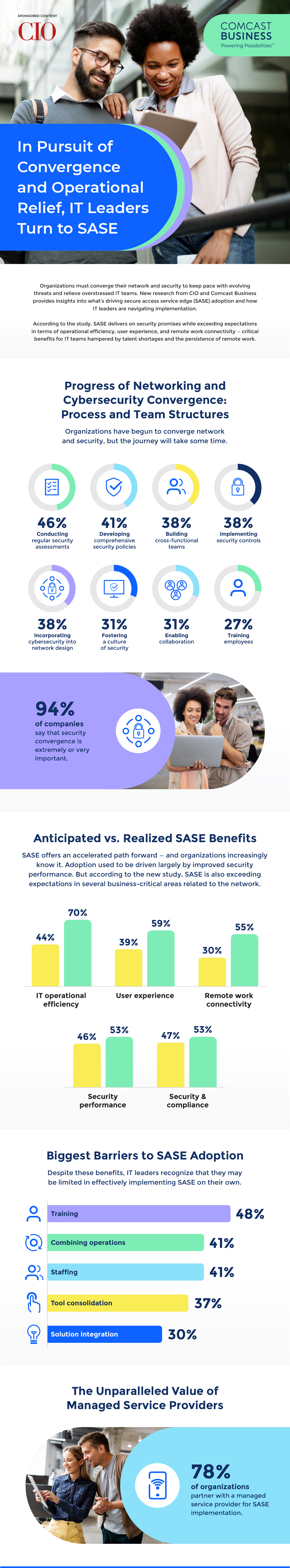  In Pursuit of Convergence and Operational Relief, IT Leaders Turn to SASE Infographic