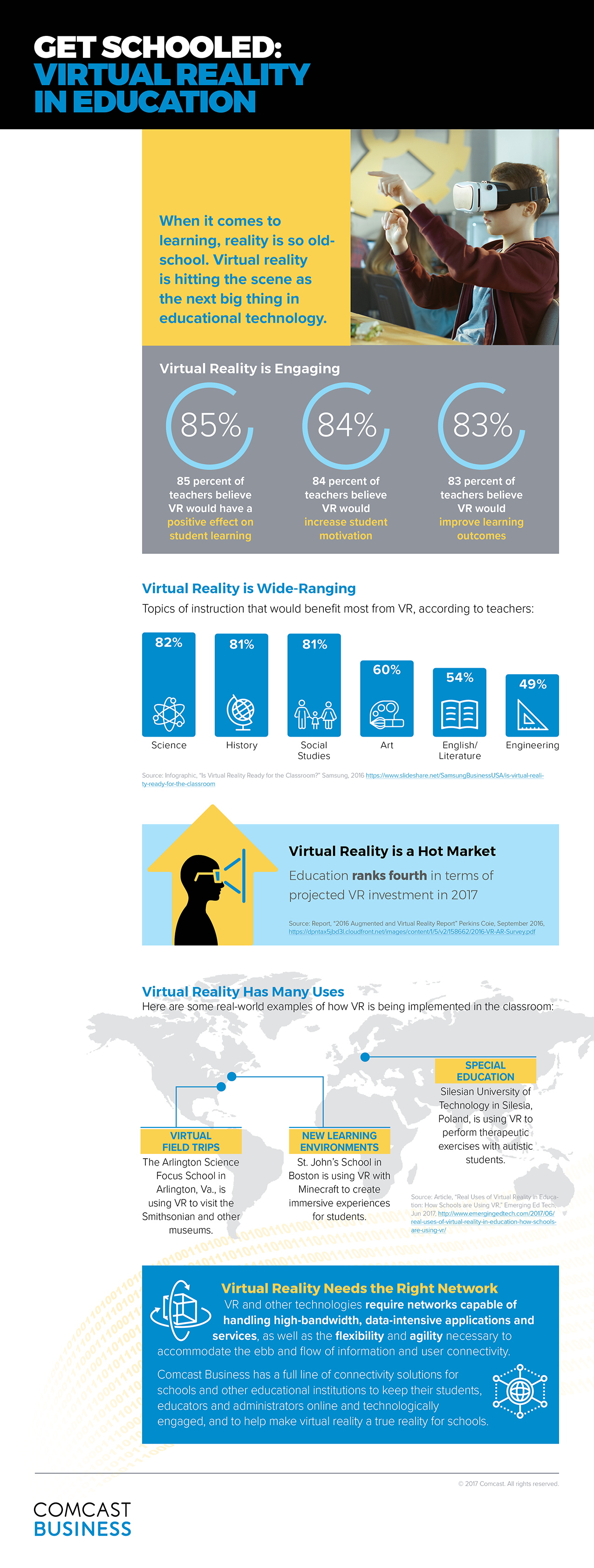 Comcast_Education-VR-Infographic_2