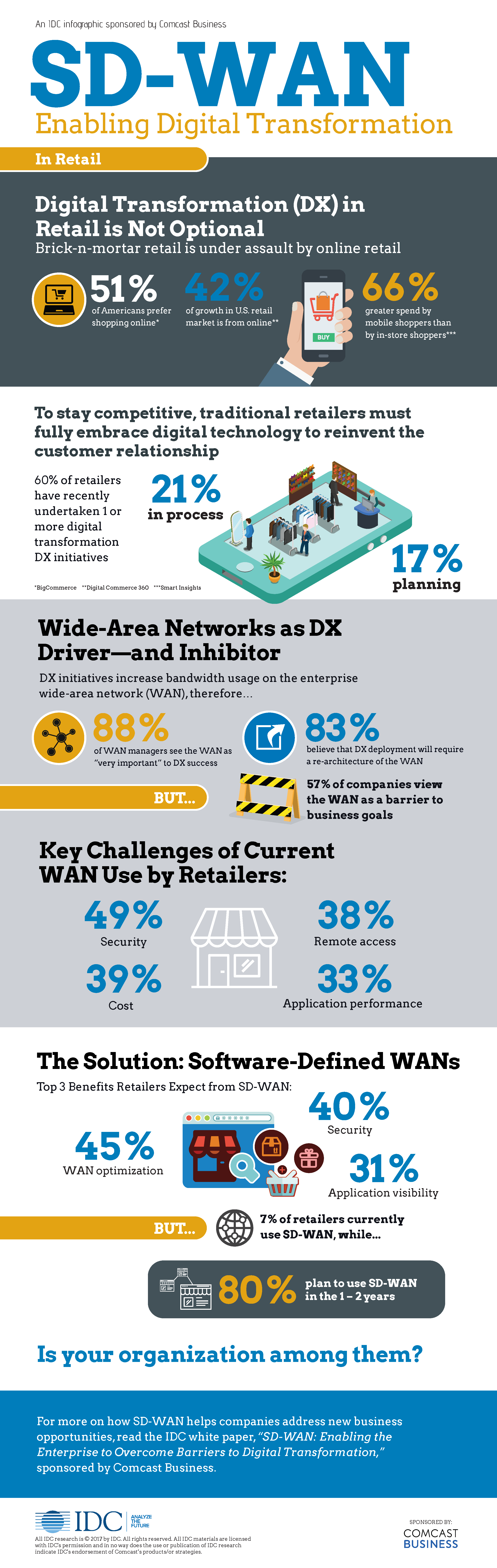 idc-comcast-infographic-sd-wan---retail-final-9