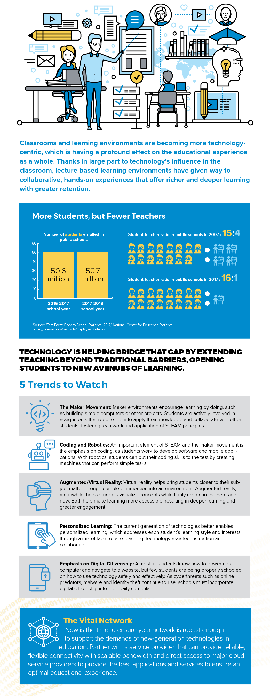 Infographic_Education-Trends2