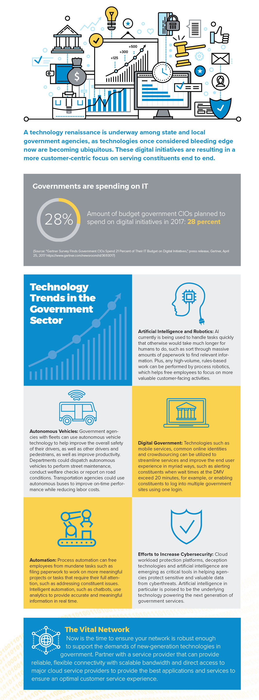 Infographic_Government-Trends2