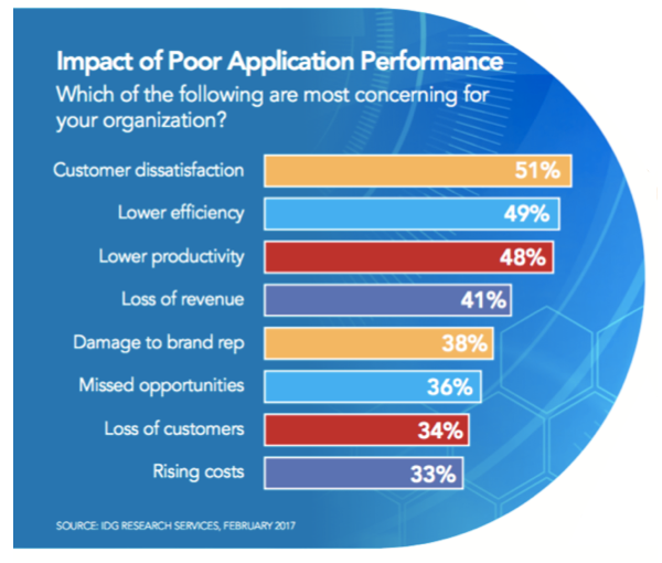 sd-wan-idg_articleimage_1