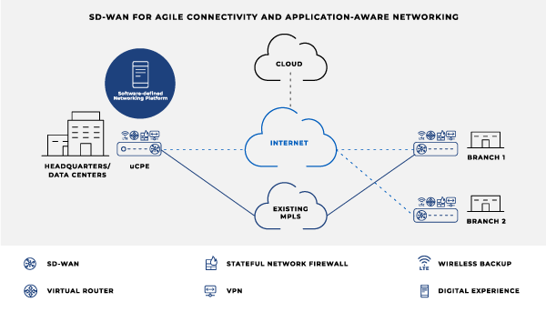 sd-wan_mobile