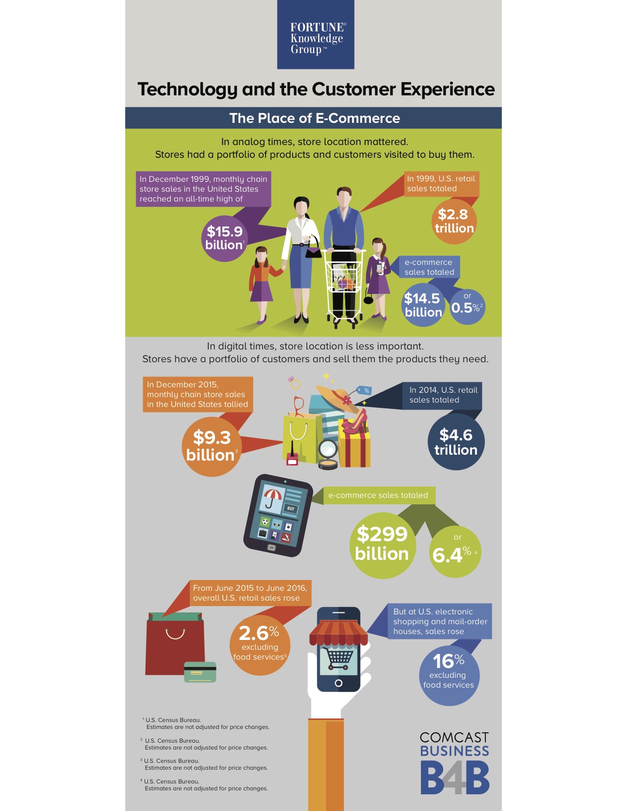 fkg-comcast-infographics-09-12-2016-final-2-copy